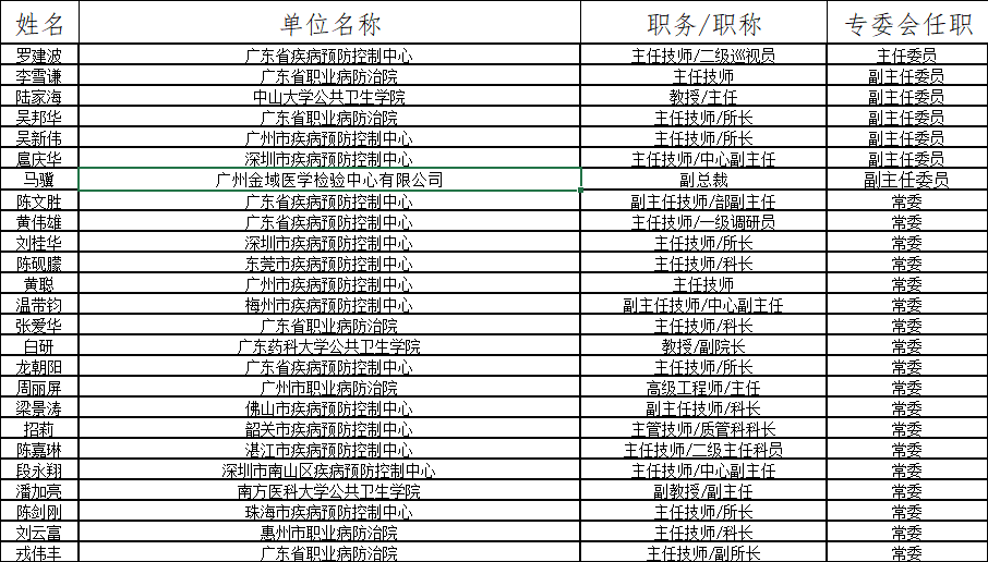卫生检验专委会名单.jpg