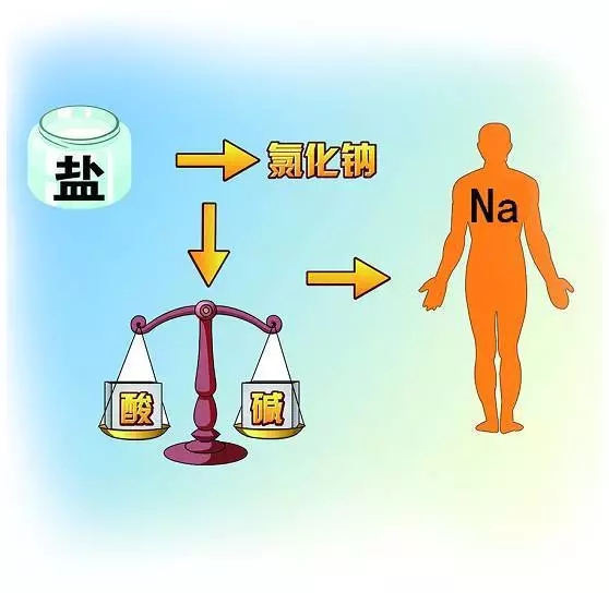 盐与高血压等疾病密切相关，不能乱吃！