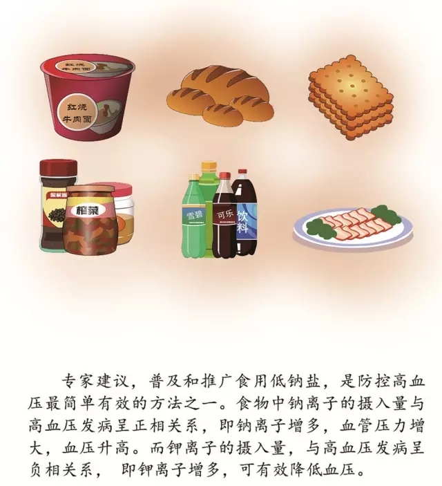 低钠盐有利于预防高血压