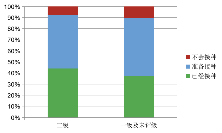 关于新冠疫苗，医生们在关注这些问题！