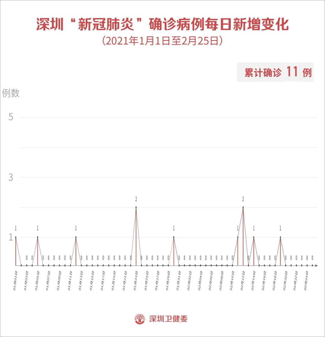 世卫组织预测新冠疫情结束时间