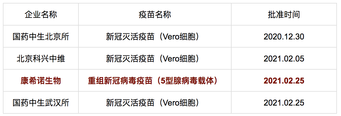康希诺新冠腺病毒载体疫苗你了解多少