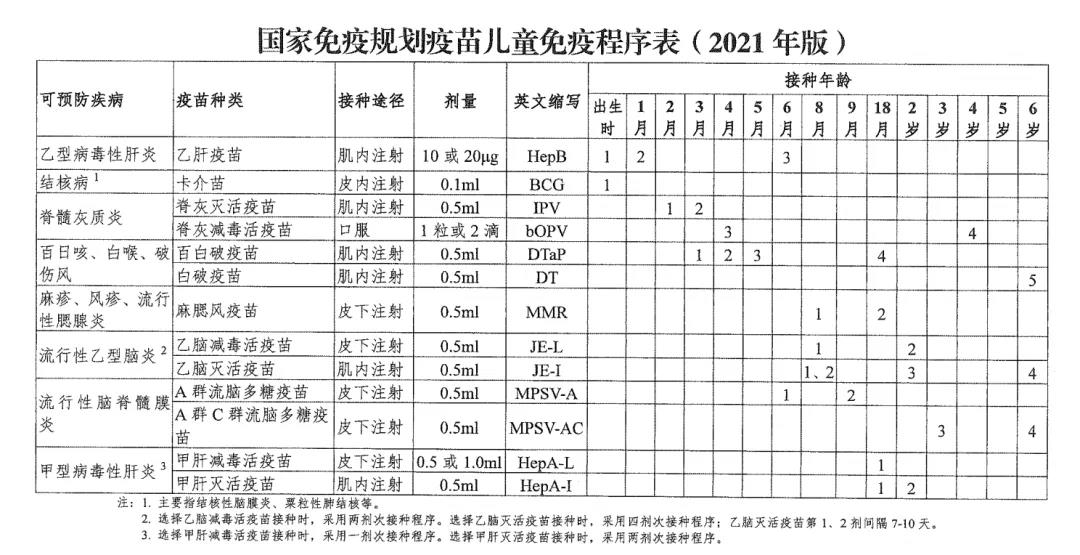 国家免疫规划疫苗儿童免疫程序及说明（2021年版）
