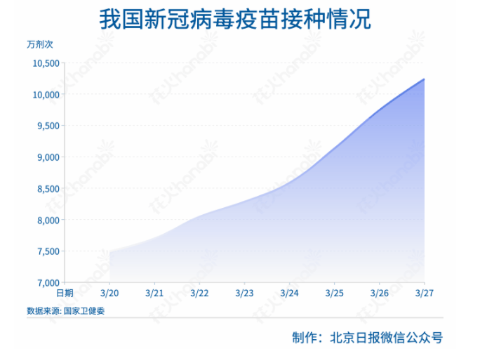 【最新】接种新冠疫苗半年后要打第三针吗？是否影响备孕？答案来了