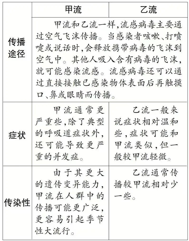 春节将至，一文读懂呼吸道传染病防治要点！