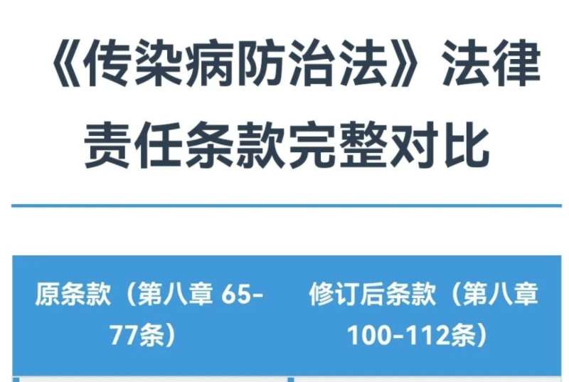 注意！违反新修订《传染病防治法》，处罚力度更大！一文读懂修订前后责任条款差异！